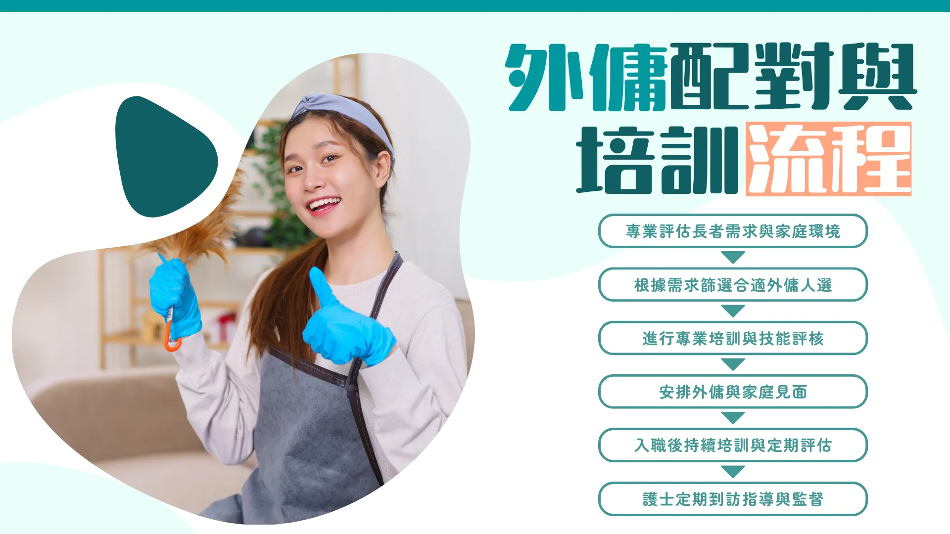 外傭配對與培訓流程：   專業評估長者需求與家庭環境   根據需求篩選合適外傭人選   進行專業培訓與技能評核   安排外傭與家庭見面，確認合適性   入職後持續培訓與定期評估   護士定期到訪指導與監督