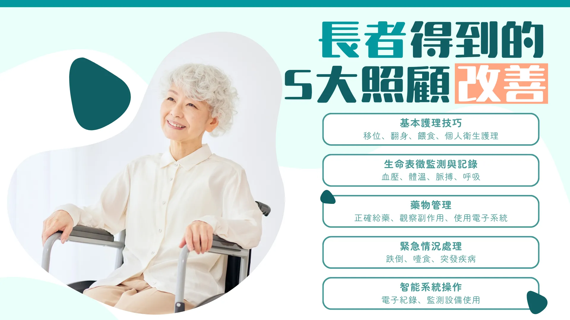 長者得到 5大照顧改善   基本護理技巧：移位、翻身、餵食、個人衛生護理   生命表徵監測與記錄：血壓、體溫、脈搏、呼吸   藥物管理：正確給藥、觀察副作用、使用電子系統   緊急情況處理：跌倒、噎食、突發疾病   智能系統操作：電子紀錄、監測設備使用